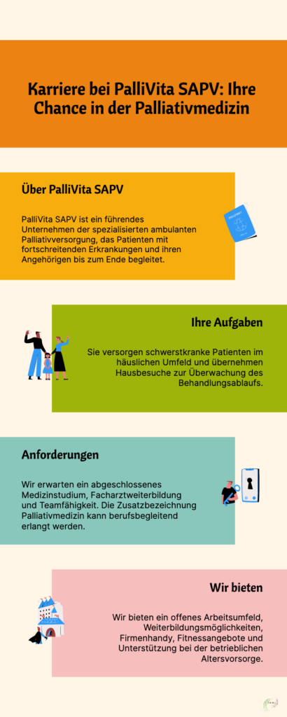 Stellenanzeige